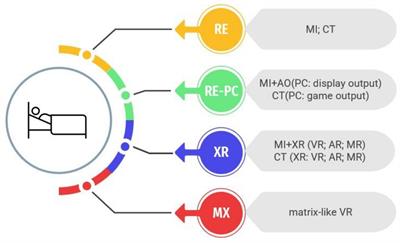 Environmental enrichment through virtual reality as multisensory stimulation to mitigate the negative effects of prolonged bed rest